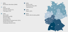 Baden-Württemberger essen gerne Bio