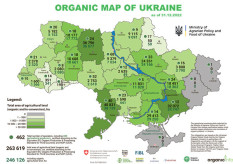Organic Day in Ukraine