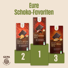 Gepa meldet zweistelliges Wachstum bei Schokoprodukten
