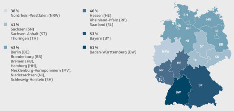 Baden-Württemberger essen gerne Bio