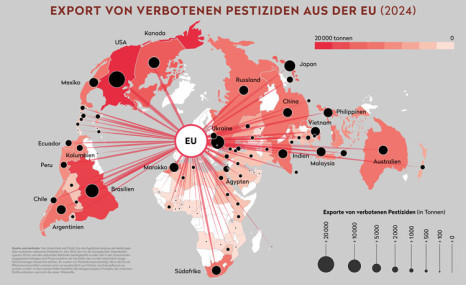 EU-Export verbotener Pestizide steigt an