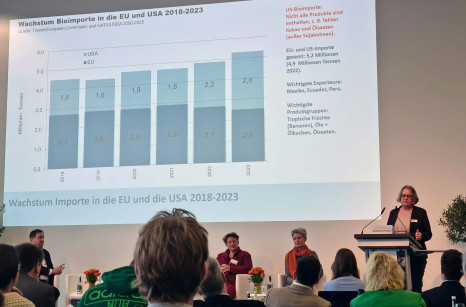 Leichtes Ökolandbau-Wachstum in Europa und weltweit