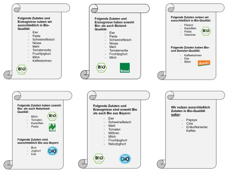 Leitfaden zur Bio-AHVV veröffentlicht