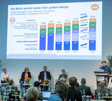 Deutscher Bio-Markt setzt Wachstum fort
