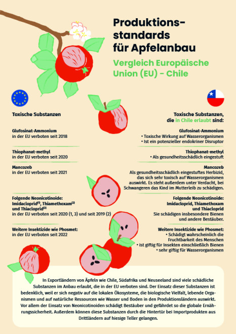 „Ernährungswende ist nicht verhandelbar