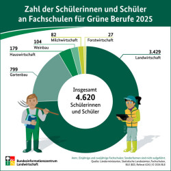 https://www.biopress.de/dateien/cache/imagefly/rss/250x250/infografik_schuelerzahlen_20.jpg